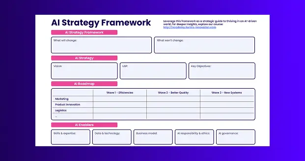 AI Strategy Framework - Free Template | ITONICS